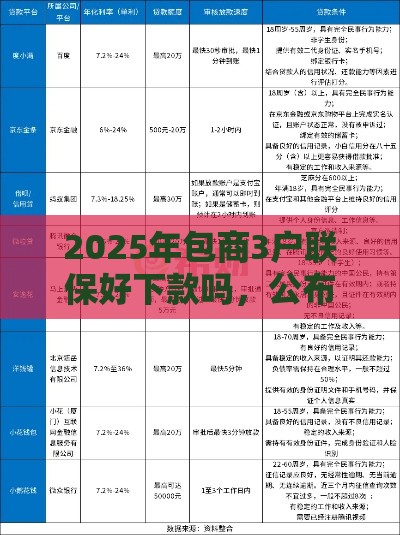 2025年包商3户联保好下款吗，公布5个最新易通过的贷款平台