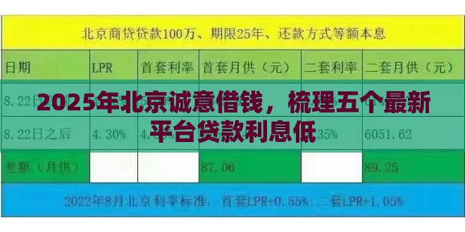 2025年北京诚意借钱，梳理五个最新平台贷款利息低