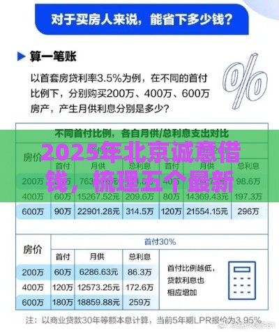 2025年北京诚意借钱，梳理五个最新平台贷款利息低