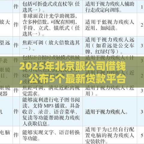 2025年北京跟公司借钱，公布5个最新贷款平台小额贷款