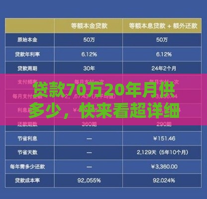 贷款70万20年月供多少，快来看超详细计算攻略