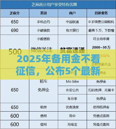2025年备用金不看征信，公布5个最新芝麻分贷款平台
