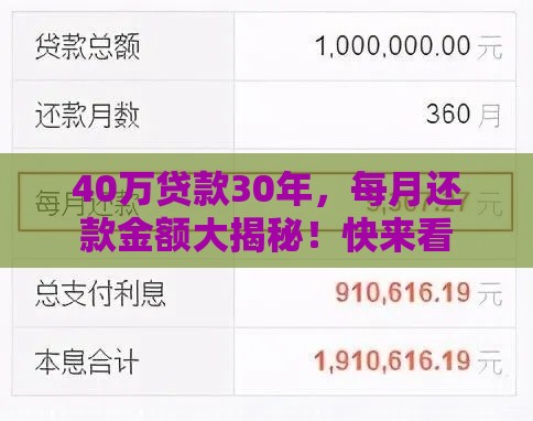 40万贷款30年，每月还款金额大揭秘！快来看