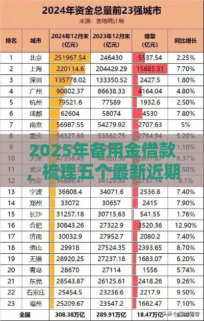 2025年备用金借款，梳理五个最新近期查询多负债高还能出额度的口子