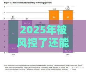 2025年被风控了还能下款吗，公布5个最新不会拒秒下款的高炮口子