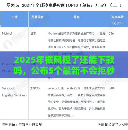 2025年被风控了还能下款吗，公布5个最新不会拒秒下款的高炮口子