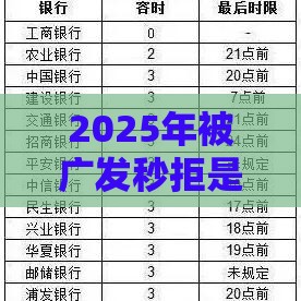 2025年被广发秒拒是怎么回事，试试这5个最新不查征信的网贷平台