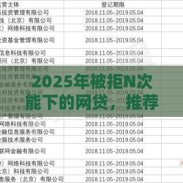 2025年被拒N次能下的网贷，推荐五个最新中小企业贷款平台