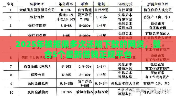 2025年被拒很多次还能下款的网贷，整合5个最新借钱正规平台