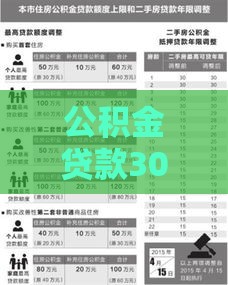 公积金贷款30万20年，每月还款金额大揭秘！