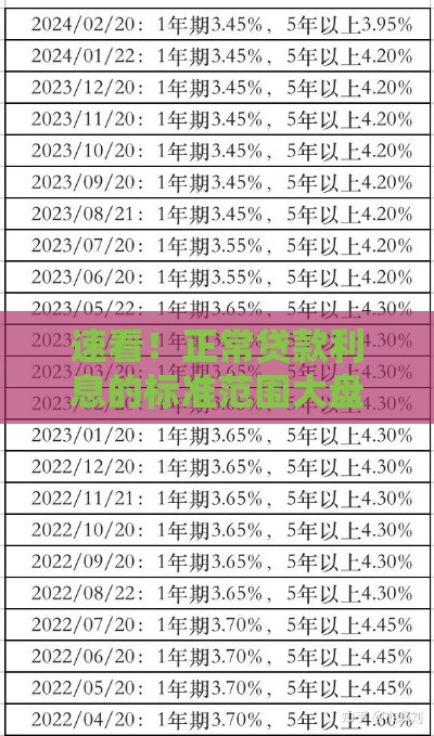 速看！正常贷款利息的标准范围大盘点