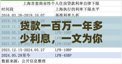 贷款一百万一年多少利息，一文为你算清