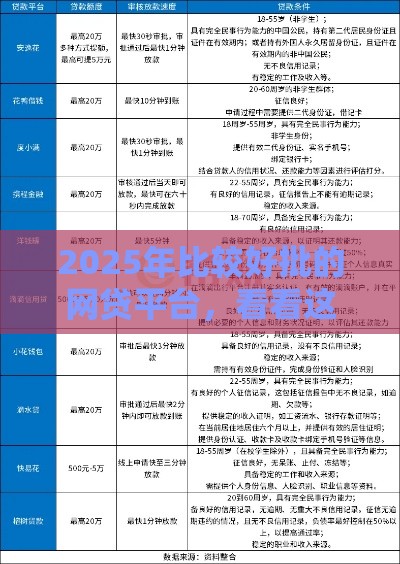 2025年比较好批的网贷平台,看看这五个最新网贷平台排行榜 2025年比较好批的网贷平台,看看这五个最新网贷平台排行榜