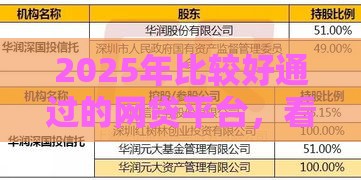 2025年比较好通过的网贷平台，看看这5个最新黑户真正能借到款的口子