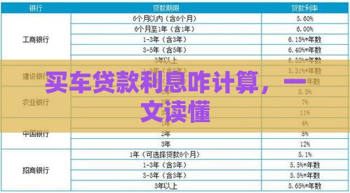 买车贷款利息咋计算，一文读懂