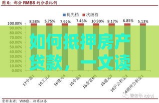 如何抵押房产贷款，一文读懂全流程