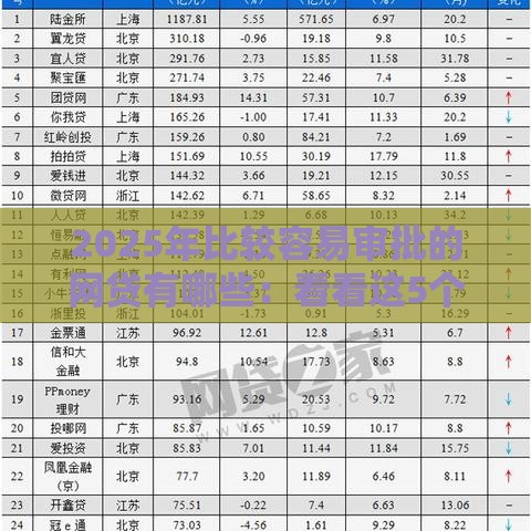2025年比较容易审批的网贷有哪些：看看这5个2025热门手机号码贷款平台