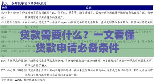 贷款需要什么？一文看懂贷款申请必备条件