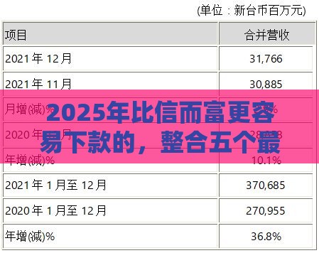2025年比信而富更容易下款的，整合五个最新十大正规贷款平台排名不分先后
