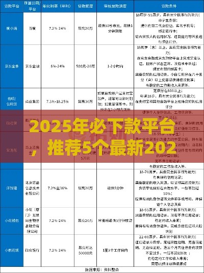 2025年必下款平台，推荐5个最新2025不查征信能下款的平台