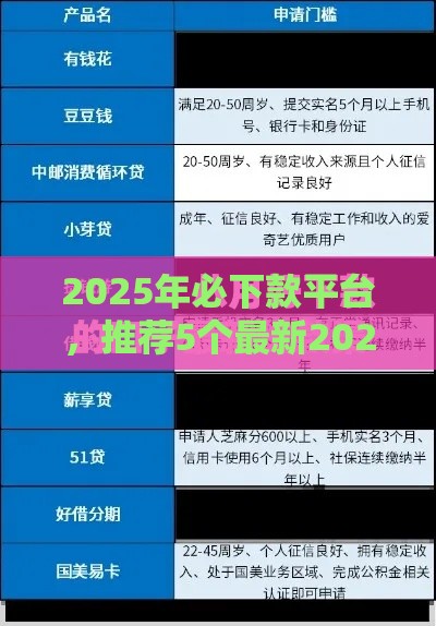 2025年必下款平台，推荐5个最新2025不查征信能下款的平台