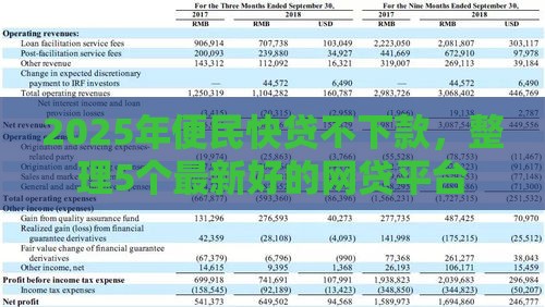 2025年便民快贷不下款，整理5个最新好的网贷平台