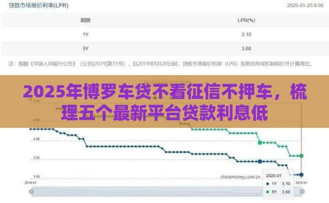 2025年博罗车贷不看征信不押车，梳理五个最新平台贷款利息低