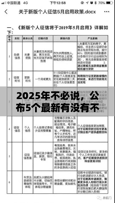 2025年不必说，公布5个最新有没有不看征信的贷款平台