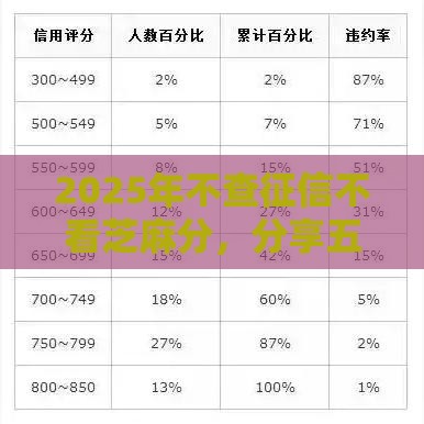 2025年不查征信不看芝麻分，分享五个最新逾期了在平台可以借到钱