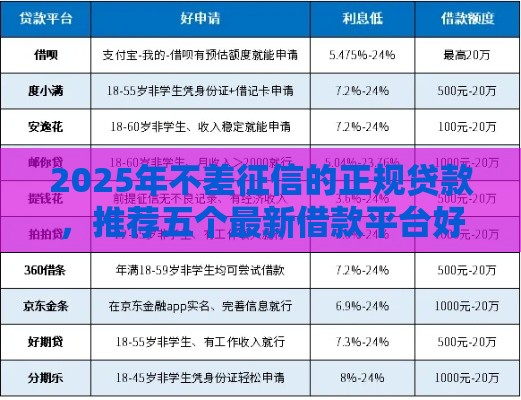 2025年不差征信的正规贷款，推荐五个最新借款平台好借钱