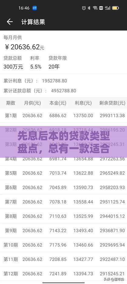 先息后本的贷款类型盘点，总有一款适合你