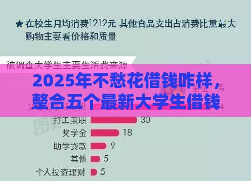 2025年不愁花借钱咋样，整合五个最新大学生借钱平台