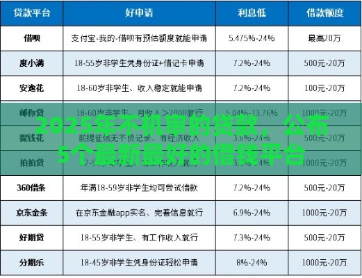 2025年不机审的贷款，公布5个最新最好的借钱平台