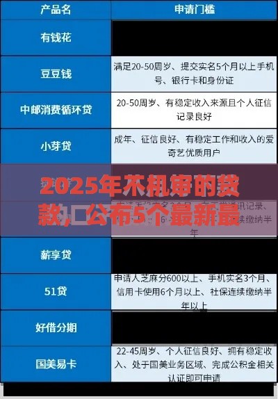 2025年不机审的贷款，公布5个最新最好的借钱平台