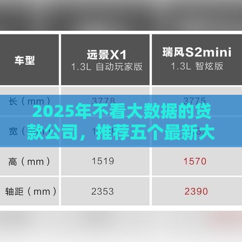 2025年不看大数据的贷款公司，推荐五个最新大学生可以借钱的平台