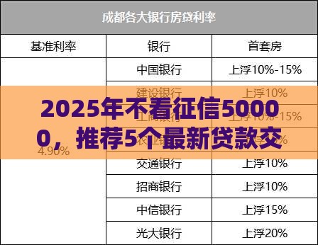 2025年不看征信50000，推荐5个最新贷款交流平台