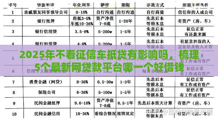 2025年不看征信车抵贷有影响吗，梳理5个最新网贷款平台哪一个好借钱
