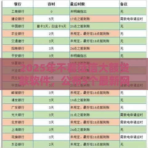2025年不看征信大额贷款软件，公布5个最新网上借款平台借钱靠谱