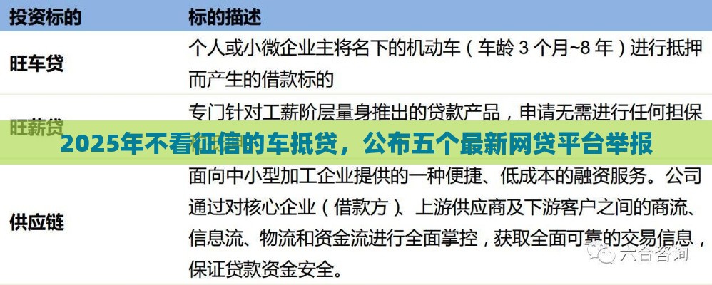 2025年不看征信的车抵贷,公布五个最新网贷平台举报 2025年不看征信的车抵贷,公布五个最新网贷平台举报