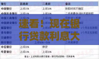 速看！现在银行贷款利息大揭秘，一文掌握最新行情