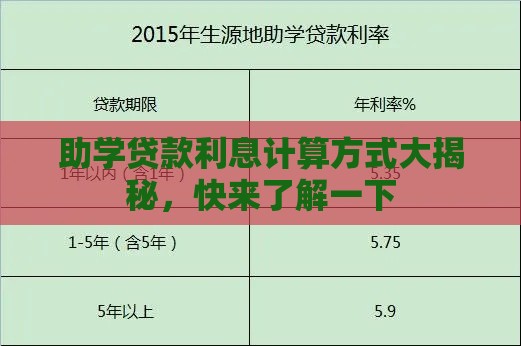助学贷款利息计算方式大揭秘，快来了解一下