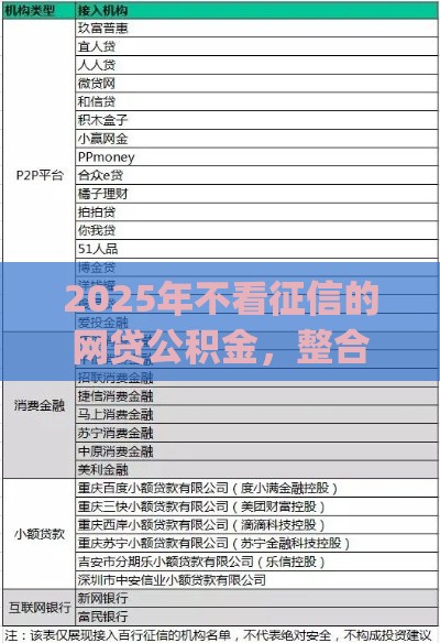 2025年不看征信的网贷公积金，整合五个最新贷款p2p平台