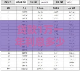 贷款1万一年利息多少钱，必看