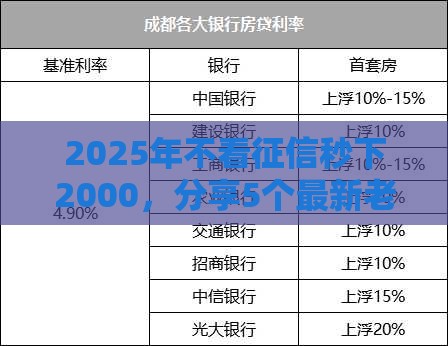 2025年不看征信秒下2000，分享5个最新老赖贷款可以下的网贷口子