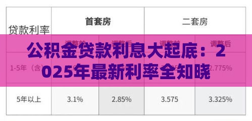 公积金贷款利息大起底：2025年最新利率全知晓