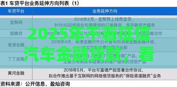 2025年不看征信汽车金融贷款，看看这5个最新什么贷款平台比较靠谱