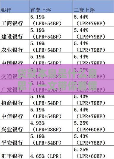 贷款本息是什么意思？一文带你看懂贷款关键术语