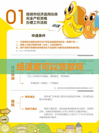 经适房可以贷款吗