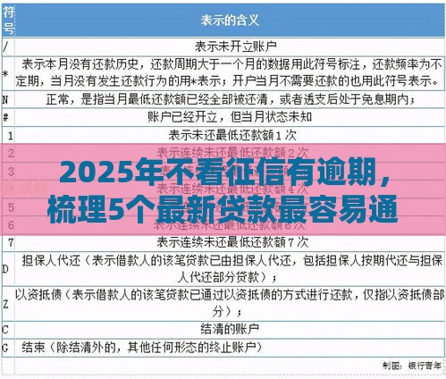 2025年不看征信有逾期,梳理5个最新贷款最容易通过的平台 2025年不看征信有逾期,梳理5个最新贷款最容易通过的平台