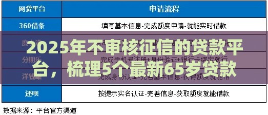 2025年不审核征信的贷款平台，梳理5个最新65岁贷款平台